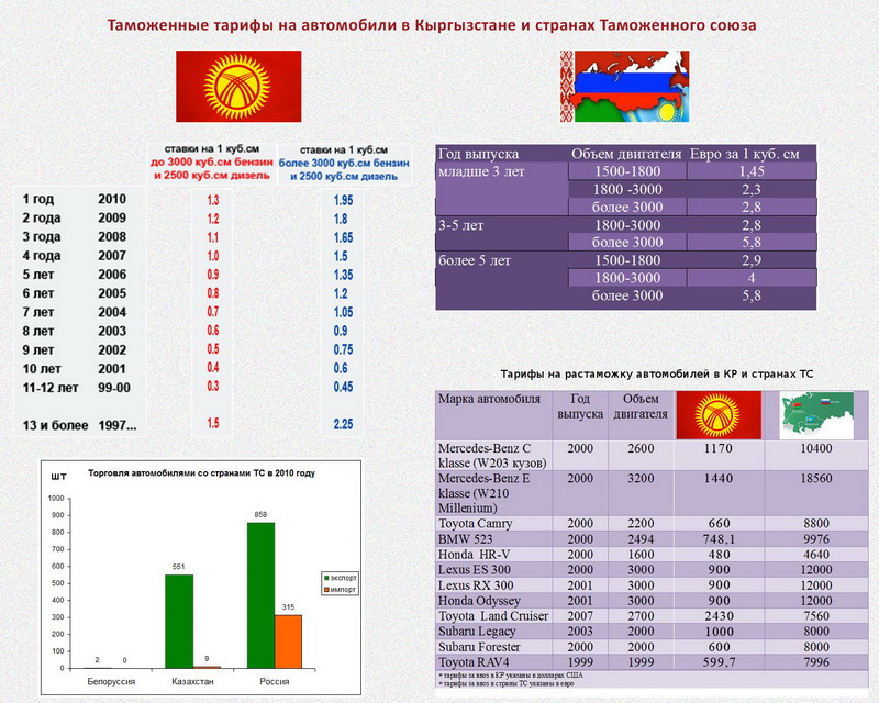 Инструкция о лицензирование по реализации спиртных напитков кыргызской республики