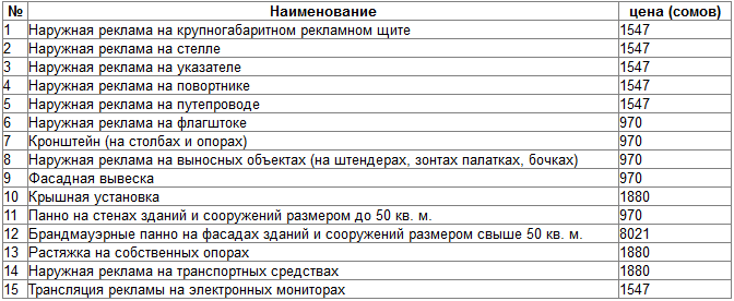 договор на размещение рекламы на автомобиле образец