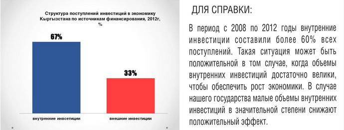 Реферат: Кыргызская Фондовая биржа и фондовый рынок Кыргызстана